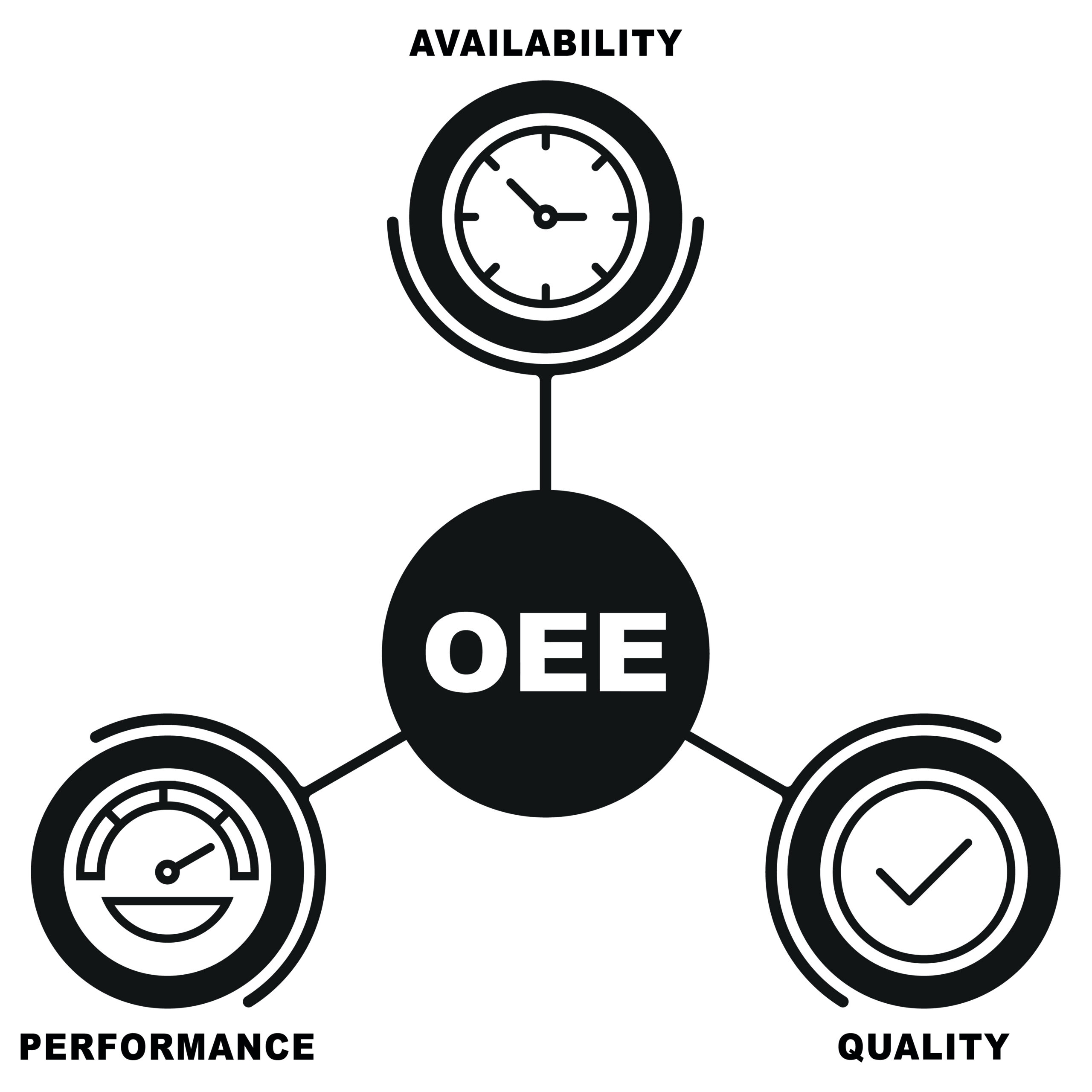 Machine OEE: What It Means & Why It Matters for Automated Cells